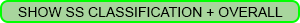 Tiempos TC